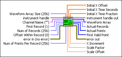 IviDigitizer Fetch Multi Record Waveform Int32 [MRA].vi